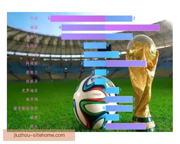 世界杯足球竞猜数据分析与策略研究揭示投注技巧与热门球队表现趋势