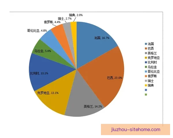 世界杯竞猜赔率分析与预测：基于数据模型的最新热门球队胜率解析